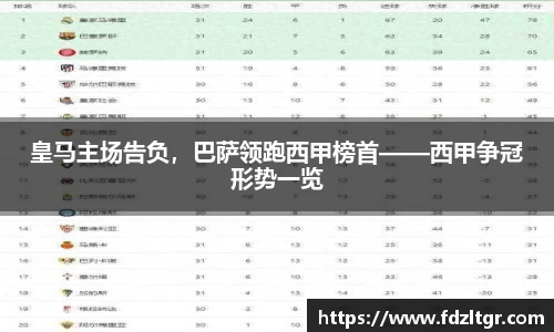 皇马主场告负，巴萨领跑西甲榜首——西甲争冠形势一览